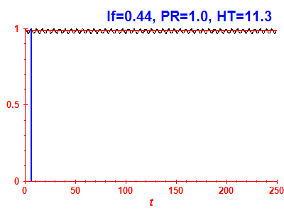 Survival probability